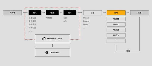 游戏 人工智能与虚拟世界 一个创业团队的产品和系统性思考 转字 小黑盒