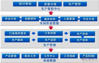 生产企业oa系统_工厂oa软件_建米软件