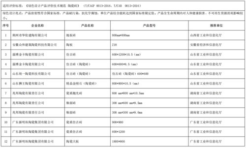 工业和信息化部办公厅关于公布第五批绿色制造名单的通知