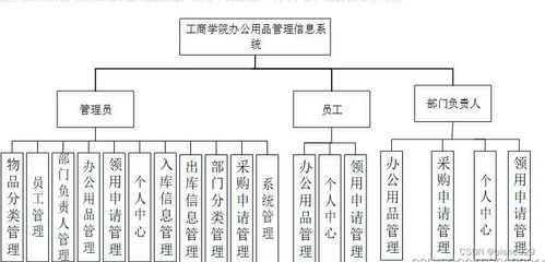 springboot java办公用品租赁领用管理信息系统