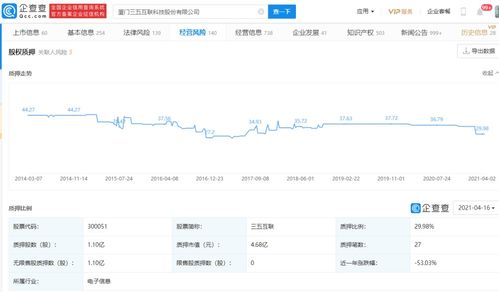 三五互联 公司股票将被实施其他风险警示