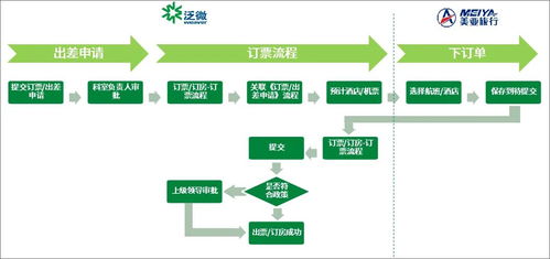 泛微oa助温氏股份让几万名员工实现统一办公,提升集团精细化管理