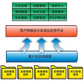 办公自动化管理