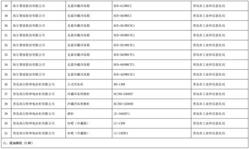 工业和信息化部办公厅关于公布第五批绿色制造名单的通知